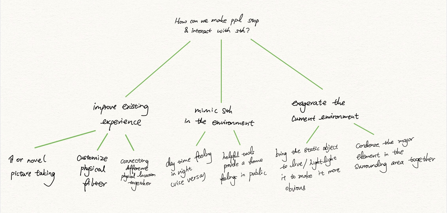 Peilin & Franco P1.5 Design Methods